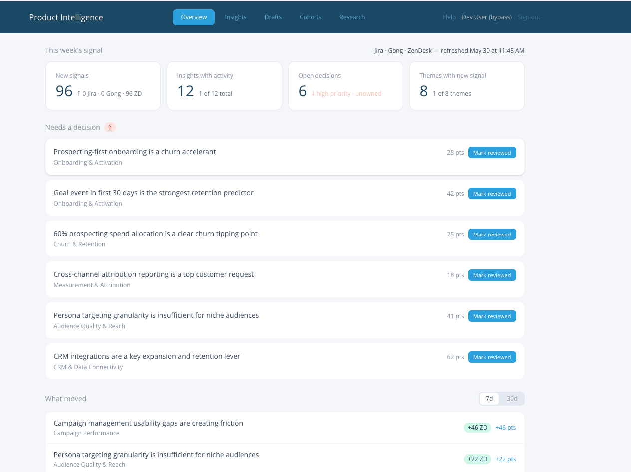 Product Intelligence Dashboard showing multi-source signal synthesis